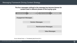 Messaging Framework Driving Content Strategy 
The four messages outlined in the message box become themes for 
content used in different phases of the buying cycle. 
AWARENESS INTEREST PREFERENCE DECISION 
Engagement Messages 
© 2014 Adobe Systems Incorporated. All Rights Reserved. Adobe Confidential. 
Solution Messages 
Reinforcement Messages 
Value Messages 
Source: Michael Gospe, Jr., The Marketing High Ground (2011) 
12 
 