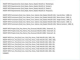 12 
INSERT INTO Departamento (Cod_Depto, Nome_Depto) VALUES (1, 'Marketing'); 
INSERT INTO Departamento (Cod_Depto, Nome_Depto) VALUES (2, 'Vendas'); 
INSERT INTO Departamento (Cod_Depto, Nome_Depto) VALUES (3, 'Dados'); 
INSERT INTO Departamento (Cod_Depto, Nome_Depto) VALUES (4, 'Pesquisa'); 
INSERT INTO Funcionario (Cod_Func, Nome_Func, Salario, Cod_Depto) VALUES (101, 'Joao da Silva ', 2000, 2); 
INSERT INTO Funcionario (Cod_Func, Nome_Func, Salario, Cod_Depto) VALUES (102, 'Mario Souza', 1500, 1); 
INSERT INTO Funcionario (Cod_Func, Nome_Func, Salario, Cod_Depto) VALUES (103, 'Sergio Santos', 2400, 2); 
INSERT INTO Funcionario (Cod_Func, Nome_Func, Salario, Cod_Depto) VALUES (104, 'Maria Castro', 1200, 1); 
INSERT INTO Funcionario (Cod_Func, Nome_Func, Salario, Cod_Depto) VALUES (105, 'Marcio Santana', 1400, 4); 
INSERT INTO Projeto (Cod_Proj, Nome_Proj, Duracao) VALUES (1001, 'SistemaA', 2); 
INSERT INTO Projeto (Cod_Proj, Nome_Proj, Duracao) VALUES (1002, 'SistemaB', 6); 
INSERT INTO Projeto (Cod_Proj, Nome_Proj, Duracao) VALUES (1003, 'SistemaX', 4); 
INSERT INTO Func_Proj (Cod_Func, Cod_Proj, Horas_Trab) VALUES (101, 1001, 24); 
INSERT INTO Func_Proj (Cod_Func, Cod_Proj, Horas_Trab) VALUES (101, 1002, 160); 
INSERT INTO Func_Proj (Cod_Func, Cod_Proj, Horas_Trab) VALUES (102, 1001, 56); 
INSERT INTO Func_Proj (Cod_Func, Cod_Proj, Horas_Trab) VALUES (102, 1003, 45); 
INSERT INTO Func_Proj (Cod_Func, Cod_Proj, Horas_Trab) VALUES (103, 1001, 86); 
INSERT INTO Func_Proj (Cod_Func, Cod_Proj, Horas_Trab) VALUES (103, 1003, 64); 
INSERT INTO Func_Proj (Cod_Func, Cod_Proj, Horas_Trab) VALUES (104, 1001, 46); 
COMMIT; 
 