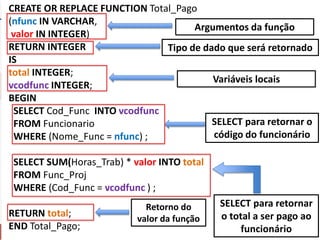 28 
CREATE OR REPLACE FUNCTION Total_Pago 
(nfunc IN VARCHAR, 
valor IN INTEGER) 
RETURN INTEGER 
IS 
total INTEGER; 
vcodfunc INTEGER; 
BEGIN 
SELECT Cod_Func INTO vcodfunc 
FROM Funcionario 
WHERE (Nome_Func = nfunc) ; 
SELECT SUM(Horas_Trab) * valor INTO total 
FROM Func_Proj 
WHERE (Cod_Func = vcodfunc ) ; 
RETURN total; 
END Total_Pago; 
Argumentos da função 
Tipo de dado que será retornado 
Variáveis locais 
SELECT para retornar o 
código do funcionário 
Retorno do 
valor da função 
SELECT para retornar 
o total a ser pago ao 
funcionário 
 