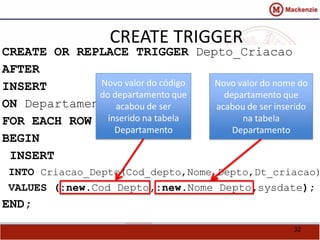 32 
CREATE TRIGGER 
CREATE OR REPLACE TRIGGER Depto_Criacao 
AFTER 
INSERT 
Novo valor do código 
Novo valor do nome do 
do departamento que 
departamento que 
ON Departamento 
acabou de ser 
acabou de ser inserido 
FOR EACH ROW 
inserido na tabela 
na tabela 
Departamento 
Departamento 
BEGIN 
INSERT 
INTO Criacao_Depto(Cod_depto,Nome_Depto,Dt_criacao) 
VALUES (:new.Cod_Depto,:new.Nome_Depto,sysdate); 
END; 
 