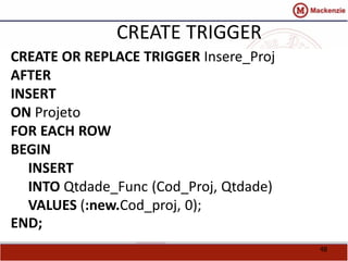 48 
CREATE TRIGGER 
CREATE OR REPLACE TRIGGER Insere_Proj 
AFTER 
INSERT 
ON Projeto 
FOR EACH ROW 
BEGIN 
INSERT 
INTO Qtdade_Func (Cod_Proj, Qtdade) 
VALUES (:new.Cod_proj, 0); 
END; 
 