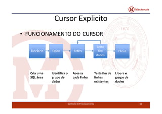 Cursor Explicito 
• FUNCIONAMENTO DO CURSOR 
Teste 
fim 
dados 
Declare Open Fetch Close 
Controle de Processamento 10 
Cria uma 
SQL área 
Identifica o 
grupo de 
dados 
Acessa 
cada linha 
Testa fim de 
linhas 
existentes 
Libera o 
grupo de 
dados 
 