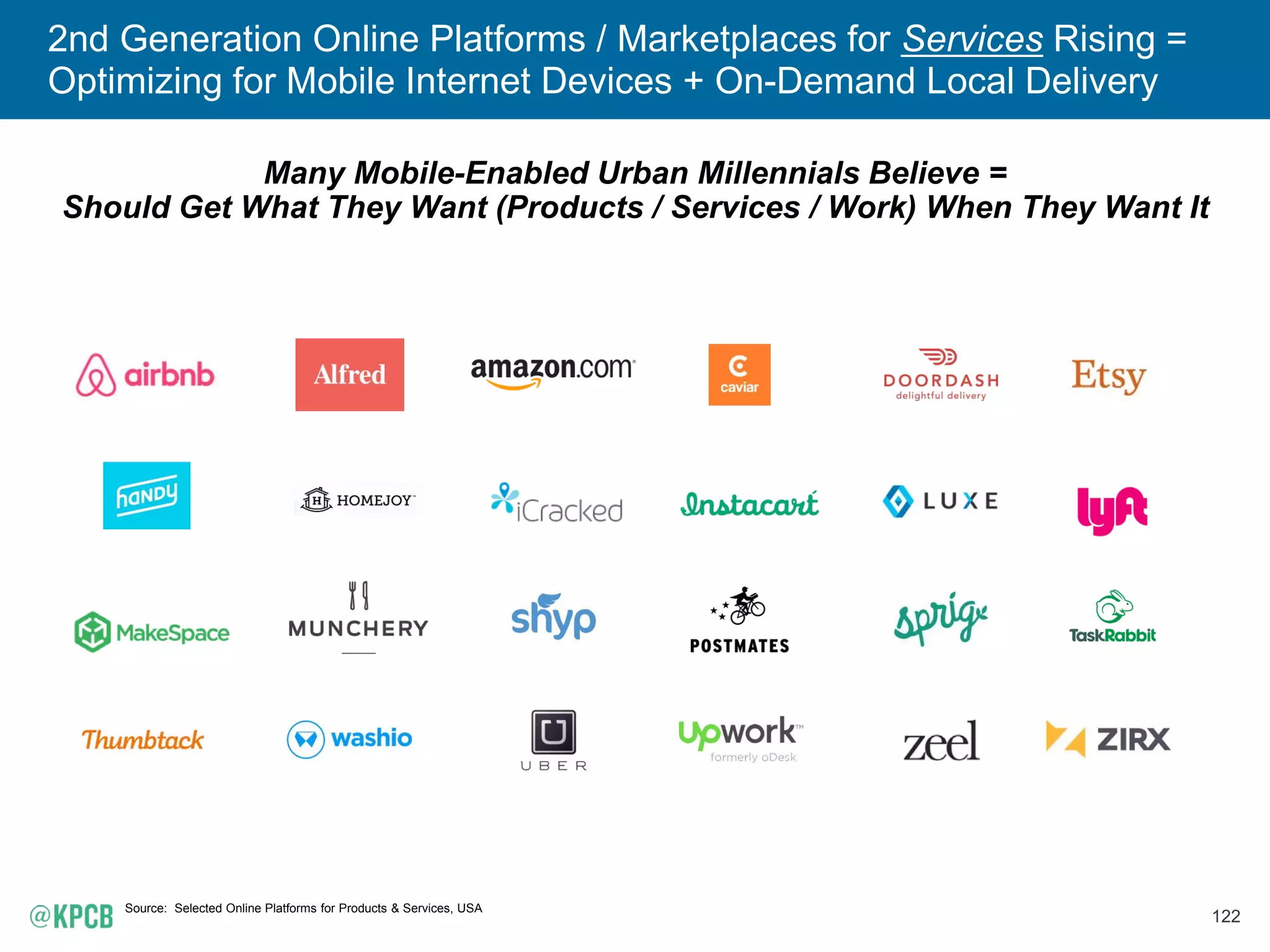 121
1st Generation ‘Online Platforms / Marketplaces for Products Rising =
Optimized for Desktop Internet + Traditional Shipping Delivery
Gross Merchandise Value (GMV), 2014...
Measured by Top 5 Global Public E-Commerce Companies
Source: Companies are eBay, Amazon, Alibaba, JD.com, and Rakuten. Per publicly available company data, Morgan Stanley Research.
$0
$50
$100
$150
$200
$250
$300
$350
$400
$0
$50
$100
$150
$200
$250
$300
$350
$400
1995 1997 1999 2001 2003 2005 2007 2009 2011 2013
GMV($B)
eBay
Amazon.com
Alibaba / Taobao
JD.com
Rakuten
 