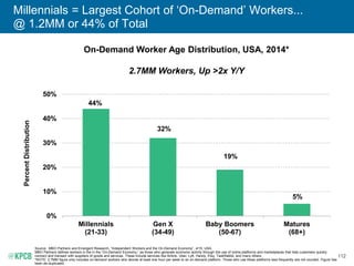 80
...Innovation in Weak User Experience Markets
Images: iMore, Uber, Instacart.
 