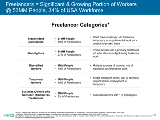 122
2nd Generation Online Platforms / Marketplaces for Services Rising =
Optimizing for Mobile Internet Devices + On-Demand Local Delivery
Many Mobile-Enabled Urban Millennials Believe =
Should Get What They Want (Products / Services / Work) When They Want It
Source: Selected Online Platforms for Products & Services, USA
 