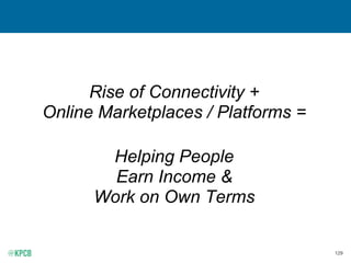 128
Internet Enabling Commerce in Increasingly Efficient Ways
Source: “2015 US Small Business Global Growth Report,” 2015. Published by eBay.
“Redefining Entrepreneurship: Etsy Sellers’ Economic Impact”, 11/13. Published by Etsy. Survey measured 5,500 USA-based sellers on Etsy’s marketplace.
“Elance-oDesk Relaunches as Upwork, Debuts New Freelance Talent Platform,” 5/15.
Airbnb, Thumbtack, Stripe.
eBay SMBs =
95% engage in export vs.
<5% of USA businesses
Setting up export
businesses historically
required significant
investment.
Etsy sellers = 35%
started business without
much capital investment,
compared to 21% for
small business owners.
Only a smartphone
needed to set up a listing
and become an Airbnb
host. Hosts can get set
up in minutes.
Stripe Connect powers
most marketplace
businesses and enables
coordination of
transactions between
buyers and sellers.
Car + smartphone + quick
onboarding to be UberX
driver-partner vs. materially
more to purchase medallion
(or equivalent) to be a Taxi
driver.
SoundCloud Creators can
use mobile devices to
record / distribute audio
content within minutes.
Ability for businesses to
access talent quickly –
time to hire averages 3
days on Upwork vs.
longer time for traditional
hiring.
Thumbtack professionals
pay $3-15 per introduction
to services leads they are
interested in vs. buying
ads in directories monthly
or yearly.
 
