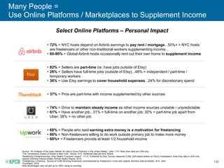 131
People Typically Use Online Platforms
to
Find Extra Income & Flexibility
 