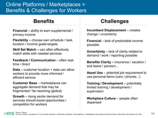 137
Online Platforms / Marketplaces =
Benefits & Challenges for Consumers
Source: Various.
This list is meant to be general, it is not mutually exclusive or collectively exhaustive. Some platforms / marketplaces may possess all these elements, while others will possess only a few.
Time / Cost Tradeoff – Products with
rapid delivery may be more expensive
Quality – unable to test products /
services...reliant on feedback from
peers / reviews
Trust – new marketplaces must prove
trustworthiness to consumers
Time / Convenience Tradeoff –
Convenience of delivery to home /
work may mean delaying gratification
of getting product immediately
Choice / Access – product depth +
breadth...availability of goods / services /
experiences previously hard to find / reach
Time Savings – can offset incremental
costs, if any
Transparency – ability to research / set
expectations / track process
Personalized – can get items / services
on own schedule
Online Reputation & Trust Systems
Often in Place – ability to read & write
reviews / ratings for merchants & service
providers
Benefits Challenges
 