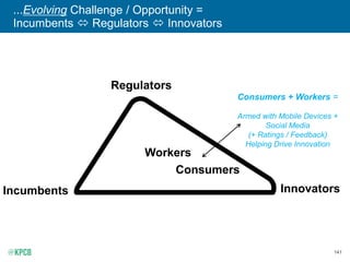 140
Traditional Challenge / Opportunity =
Incumbents Regulators Innovators...
Regulators
Incumbents Innovators
Workers
Consumers
 