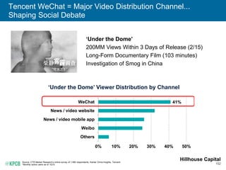 151
Tencent WeChat = Massive Scale + Engagement...
Billions of Red Envelopes Sent / Received on 1 Day
Source: Tencent.
Note: For context, around America’s most viewed live events Super Bowl 2015, Twitter recorded 28 million tweets and Facebook recorded 265 million posts.
User-Initiated Red
Envelope Sends in
Group Chats
Randomized
Gift Amount =
Fun + Social
Sponsor-Initiated
Red Envelope Gifts
with TV prompts
User Shake = Get Gift
+ Follow Sponsor
WeChat Account
1B Virtual Red Envelopes Sent
Chinese New Year’s Eve – 2/18/15
11B Shakes from 20MM Users
CCTV’s New Year Gala TV Show
Hillhouse Capital
 