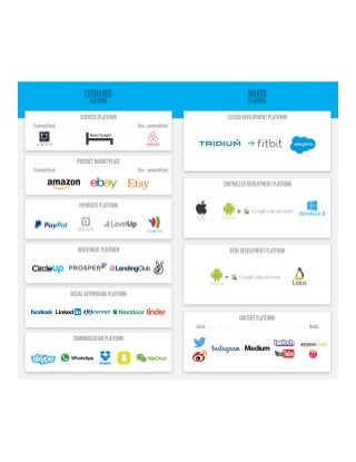 The Platform Cheatsheet to Mary Meeker’s Internet Trends Deck