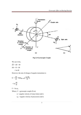 Gyroscopic Effect on Bearing Reaction
7
Fig 2.4 Gyroscopic Couple
We can write,
ܾܽ෢ = ‫	ܽ݋‬ෞ × δθ
δH = H × δθ
= Iω δθ
However, the rate of change of angular momentum is:
C =
ୢୌ
ୢ୲
=limஔ୲→଴ሺ
	୍ன	ஔ஘
ஔ୲
ሻ
= Iω
ୢ஘
ୢ୲
C = Iω.ωp
Where, C = gyroscopic couple (N-m)
ω= angular velocity of rotary body (rad/s)
ωp = angular velocity of precession (rad/s)
 