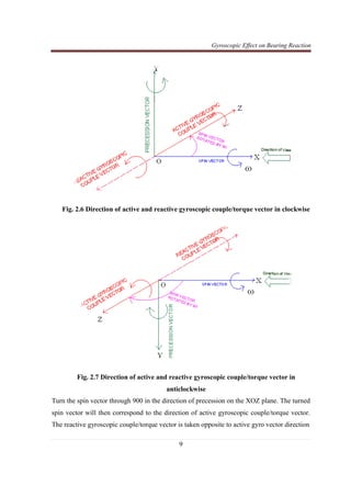Gyroscopic Effect on Bearing Reaction
9
Fig. 2.6 Direction of active and reactive gyroscopic couple/torque vector in clockwise
Fig. 2.7 Direction of active and reactive gyroscopic couple/torque vector in
anticlockwise
Turn the spin vector through 900 in the direction of precession on the XOZ plane. The turned
spin vector will then correspond to the direction of active gyroscopic couple/torque vector.
The reactive gyroscopic couple/torque vector is taken opposite to active gyro vector direction
 