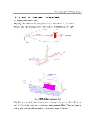 Gyroscopic Effect on Bearing Reaction
23
4.6.2 GYROSCOPIC EFFECT ON STEERING OF SHIP
(i) Left turn with clockwise rotor
When ship takes a left turn and the rotor rotates in clockwise direction viewed from
stern, the gyroscopic couple act on the ship is analyzed in the following way. fig 4.6
Fig: 4.5 Effect of gyroscope on ship
Note that, always reactive gyroscopic couple is considered for analysis. From the above
analysis (Fig.4.6), the couple acts over the ship between stern and bow. This reaction couple
tends to raise the front end (bow) and lower the rear end (stern) of the ship.
 