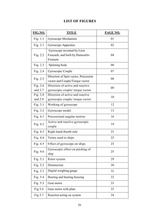 IV
LIST OF FIGURES
FIG.NO. TITLE PAGE NO.
Fig. 1.1 Gyroscope Mechanism 01
Fig. 2.1 Gyroscope Apparatus 02
Fig. 2.2
Gyroscope invented by Léon
Foucault, and built by Dumoulin-
Froment
04
Fig. 2.3 Spinning body 06
Fig. 2.4 Gyroscopic Couple 07
Fig. 2.5
Direction of Spin vector, Precession
vector and Couple/Torque vector
08
Fig. 2.6
and 2.7
Direction of active and reactive
gyroscopic couple/ torque vector
09
Fig. 2.8
and 2.9
Direction of active and reactive
gyroscopic couple/ torque vector
10
Fig. 3.1 Working of gyroscope 12
Fig. 3.2 Gyroscope model 13
Fig. 4.1 Precessional angular motion 16
Fig. 4.2
Active and reactive gyroscopic
couple
19
Fig. 4.3 Right hand thumb rule 21
Fig. 4.4 Terms used in ships 22
Fig. 4.5 Effect of gyroscope on ships 23
Fig. 4.6
Gyroscopic effect on pitching of
ship
25
Fig. 5.1 Rotor system 29
Fig. 5.2 Dimmerstat 30
Fig. 5.3 Digital weighing gauge 31
Fig. 5.4 Bearing and bearing housing 32
Fig. 5.5 Gear motor 33
Fig 5.6 Gear motor with plate 33
Fig 5.7 Reaction acting on system 34
 