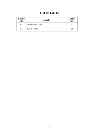 VI
LIST OF TABLES
TABLE
NO.
TITLE
PAGE
NO.
6.1 Observation Table 37
7.1 Result Table 38
 