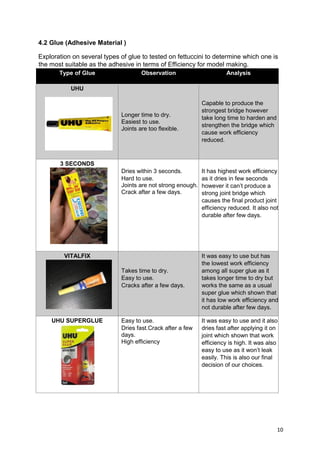 10
4.2 Glue (Adhesive Material )
Exploration on several types of glue to tested on fettuccini to determine which one is
the most suitable as the adhesive in terms of Efficiency for model making.
Type of Glue Observation Analysis
UHU
Longer time to dry.
Easiest to use.
Joints are too flexible.
Capable to produce the
strongest bridge however
take long time to harden and
strengthen the bridge which
cause work efficiency
reduced.
3 SECONDS
Dries within 3 seconds.
Hard to use.
Joints are not strong enough.
Crack after a few days.
It has highest work efficiency
as it dries in few seconds
however it can’t produce a
strong joint bridge which
causes the final product joint
efficiency reduced. It also not
durable after few days.
VITALFIX
Takes time to dry.
Easy to use.
Cracks after a few days.
It was easy to use but has
the lowest work efficiency
among all super glue as it
takes longer time to dry but
works the same as a usual
super glue which shown that
it has low work efficiency and
not durable after few days.
UHU SUPERGLUE Easy to use.
Dries fast.Crack after a few
days.
High efficiency
It was easy to use and it also
dries fast after applying it on
joint which shown that work
efficiency is high. It was also
easy to use as it won’t leak
easily. This is also our final
decision of our choices.
 