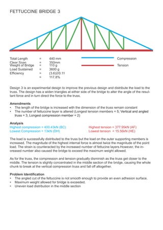 FETTUCCINE BRIDGE 3
Total Length
Clear Span
=
=
440 mm
350mm
Compression
Weight of Bridge = 110 g Tension
Load Sustained = 3600 g
Efficiency = (3.6)2/0.11
= 117.8%
Design 3 is an experimental design to improve the previous design and distribute the load to the
truss. The design has a widen triangles at either side of the bridge to alter the angle of the resul-
tant force and in turn direct the force to the truss.
Amendments
• The length of the bridge is increased with the dimension of the truss remain constant
• The number of fettuccine layer is altered (Longest tension members = 5; Vertical and angled
truss = 3, Longest compression member = 2)
Analysis
Highest compression = 400.43kN (BC) Highest tension = 377.95kN (AF)
Lowest Compression = 13kN (DH) Lowest tension = 15.56kN (HE)
The load is successfully distributed to the truss but the load on the outer supporting members is
increased. The magnitude of the highest internal force is almost twice the magnitude of the point
load. The strain is counteracted by the increased number of fettucine layers.However, the in-
creased number also caused the bridge to exceed the maximum weight allowed.
As for the truss, the compression and tension gradually disminish as the truss get closer to the
middle. The tension is slightly concentrated in the middle section of the bridge, causing the whole
chunk to break at the vertical compression truss and fall off altogether.
Problem Identification
• The angled cut of the fettuccine is not smooth enough to provide an even adhesion surface.
• Maximum weight allowed for bridge is exceeded.
• Uneven load distribution in the middle section
 