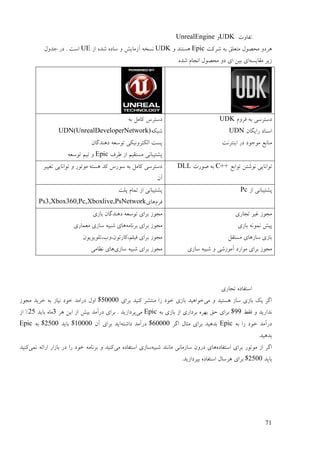 71
‫تفبٔت‬UDKٔUnrealEngine
‫ىـکت‬ ّ‫ث‬ ‫يتٞهك‬ ‫يضَٕل‬ ٔ‫ْـػ‬Epicٔ ‫ْنتُؼ‬UDK‫اف‬ ِ‫ىؼ‬ ِ‫مبػ‬ ٔ ‫آفيبیو‬ ّ‫َنغ‬UE‫رؼٔل‬ ‫ػؿ‬ . ‫امت‬
ّ‫يمبین‬ ‫فیـ‬.ِ‫ىؼ‬ ‫اَزبو‬ ‫يضَٕل‬ ٔ‫ػ‬ ‫ای‬ ٍ‫ثی‬ ‫ای‬
‫فـٔو‬ ّ‫ث‬ ‫ػمتـمی‬UDK
ٌ‫ؿایگب‬ ‫امُبػ‬UDN
‫ایُتـَت‬ ‫ػؿ‬ ‫يٕرٕػ‬ ٜ‫يُبث‬
ّ‫ث‬ ‫کبيم‬ ‫ػمتـك‬
ّ‫ىجک‬UDN(UnrealDeveloperNetwork)
ٌ‫ػُْؼگب‬ ّٞ‫تٕم‬ ‫انکتـَٔیکی‬ ‫پنت‬
‫ٕـف‬ ‫اف‬ ‫ينتمیى‬ ‫پيتیجبَی‬Epic‫تی‬ ّٔٞ‫تٕم‬ ‫ى‬
ٜ‫تٕاث‬ ٍ‫َٕىت‬ ‫تٕاَبیی‬C++‫ٍٕؿت‬ ّ‫ث‬DLL‫تغییـ‬ ‫تٕاَبیی‬ ٔ ‫يٕتٕؿ‬ ّ‫ْنت‬ ‫کؼ‬ ‫مٕؿك‬ ّ‫ث‬ ‫کبيم‬ ‫ػمتـمی‬
ٌ‫آ‬
‫اف‬ ‫پيتیجبَی‬Pc‫پهت‬ ‫تًبو‬ ‫اف‬ ‫پيتیجبَی‬
‫فـو‬‫ْبی‬Ps3,Xbox360,Pc,Xboxlive,PsNetwork
‫تزبؿی‬ ‫غیـ‬ ‫يزٕف‬
‫ثبفی‬ ًََّٕ ‫پیو‬
‫ينتمم‬ ‫مبفْبی‬ ‫ثبفی‬
ّ‫ىجی‬ ٔ ‫آيٕفىی‬ ‫يٕاؿػ‬ ‫ثـای‬ ‫يزٕف‬‫مبفی‬
‫ثبفی‬ ٌ‫ػُْؼگب‬ ّٞ‫تٕم‬ ‫ثـای‬ ‫يزٕف‬
ّ‫ثـَبي‬ ‫ثـای‬ ‫يزٕف‬‫يًٞبؿی‬ ‫مبفی‬ ّ‫ىجی‬ ‫ْبی‬
ٌٕ‫فیهى,کبؿتٌٕ,ٔة,تهٕیقی‬ ‫ثـای‬ ‫يزٕف‬
‫مبفی‬ ّ‫ىجی‬ ‫ثـای‬ ‫يزٕف‬‫َٚبيی‬ ‫ْبی‬
‫تزبؿی‬ ِ‫امتفبػ‬
‫يی‬ ٔ ‫ْنتیؼ‬ ‫مبف‬ ‫ثبفی‬ ‫یک‬ ‫اگـ‬‫ثـای‬ ‫کُیؼ‬ ‫يُتيـ‬ ‫ؿا‬ ‫عٕػ‬ ‫ثبفی‬ ‫عٕاْیؼ‬52222‫يزٕف‬ ‫عـیؼ‬ ّ‫ث‬ ‫َیبف‬ ‫عٕػ‬ ‫ػؿايؼ‬ ‫أل‬ $
َٔ‫فم‬ ٔ ‫ؼاؿیؼ‬99ّ‫ث‬ ‫ثبفی‬ ‫اف‬ ‫ثـػاؿی‬ ِ‫ثٓـ‬ ‫صك‬ ‫ثـای‬ $Epic‫يی‬‫ْـ‬ ٍ‫ای‬ ‫اف‬ ‫ثیو‬ ‫ػؿآيؼ‬ ‫ثـای‬ . ‫پـػافیؼ‬3‫ثبیؼ‬ ِ‫يب‬25‫اف‬ %
ّ‫ث‬ ‫ؿا‬ ‫عٕػ‬ ‫ػؿآيؼ‬Epic‫اگـ‬ ‫يخبل‬ ‫ثـای‬ ‫ثؼْیؼ‬62222ّ‫ػاىت‬ ‫ػؿآيؼ‬ $ٌ‫آ‬ ‫ثـای‬ ‫ایؼ‬12222‫ثبیؼ‬ $2522ّ‫ث‬ $Epic
.‫ثؼْیؼ‬
ِ‫امتفبػ‬ ‫ثـای‬ ‫يٕتٕؿ‬ ‫اف‬ ‫اگـ‬‫ي‬ ‫مبفيبَی‬ ٌٔ‫ػؿ‬ ‫ْبی‬ّ‫ىجی‬ ‫بَُؼ‬‫يی‬ ِ‫امتفبػ‬ ‫مبفی‬‫ًَی‬ ّ‫اؿائ‬ ‫ثبفاؿ‬ ‫ػؿ‬ ‫ؿا‬ ‫عٕػ‬ ّ‫ثـَبي‬ ٔ ‫کُیؼ‬‫کُیؼ‬
‫ثبیؼ‬2522.‫ثپـػافیؼ‬ ِ‫امتفبػ‬ ‫ْـمبل‬ ‫ثـای‬ $
 