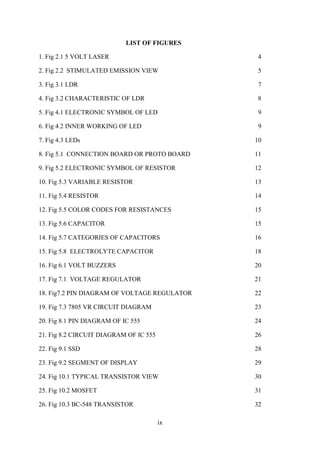 ix
LIST OF FIGURES
1. Fig 2.1 5 VOLT LASER 4
2. Fig 2.2 STIMULATED EMISSION VIEW 5
3. Fig 3.1 LDR 7
4. Fig 3.2 CHARACTERISTIC OF LDR 8
5. Fig 4.1 ELECTRONIC SYMBOL OF LED 9
6. Fig 4.2 INNER WORKING OF LED 9
7. Fig 4.3 LEDs 10
8. Fig 5.1 CONNECTION BOARD OR PROTO BOARD 11
9. Fig 5.2 ELECTRONIC SYMBOL OF RESISTOR 12
10. Fig 5.3 VARIABLE RESISTOR 13
11. Fig 5.4 RESISTOR 14
12. Fig 5.5 COLOR CODES FOR RESISTANCES 15
13. Fig 5.6 CAPACITOR 15
14. Fig 5.7 CATEGORIES OF CAPACITORS 16
15. Fig 5.8 ELECTROLYTE CAPACITOR 18
16. Fig 6.1 VOLT BUZZERS 20
17. Fig 7.1 VOLTAGE REGULATOR 21
18. Fig7.2 PIN DIAGRAM OF VOLTAGE REGULATOR 22
19. Fig 7.3 7805 VR CIRCUIT DIAGRAM 23
20. Fig 8.1 PIN DIAGRAM OF IC 555 24
21. Fig 8.2 CIRCUIT DIAGRAM OF IC 555 26
22. Fig 9.1 SSD 28
23. Fig 9.2 SEGMENT OF DISPLAY 29
24. Fig 10.1 TYPICAL TRANSISTOR VIEW 30
25. Fig 10.2 MOSFET 31
26. Fig 10.3 BC-548 TRANSISTOR 32
 