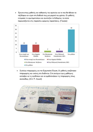  Έρευνα στους μαθητές και καθηγητές του σχολείου για το που θα ήθελαν να
ταξιδέψουν αν είχαν στη διάθεσή τους μια μηχανή του χρόνου. Οι μαθητές
ετοίμασαν το ερωτηματολόγιο και συνέλεξαν τα δεδομένα, τα οποία
παρουσιάζονται στις παρακάτω γραφικές παραστάσεις. (Γλώσσα)
 Συλλέγω πληροφορίες για την Ευρωπαϊκή Ένωση. Οι μαθητές αναζήτησαν
πληροφορίες και εικόνες στο διαδίκτυο. Στη συνέχεια τρεις μαθήτριες
ανέλαβαν να τις συνθέσουν και να ομαδοποιήσουν τις πληροφορίες όπως
ακολούθως. (Κ & .Π. Αγωγή)
10 10
2 2
30
0
5
10
15
20
25
30
35
Στην εποχή των
δεινοσαύρων
Στην Αρχαία
Ελλάδα
Στο Μεσαίωνα-
Βυζάντιο
Στην Ελληνική
Επανάσταση 1821
Στο μέλλον
Στην εποχή των δεινοσαύρων Στην Αρχαία Ελλάδα
Στο Μεσαίωνα- Βυζάντιο Στην Ελληνική Επανάσταση 1821
Στο μέλλον
 