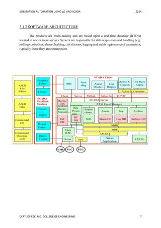 SUBSTATION AUTOMATION USING µC AND SCADA 2014
DEPT. OF EEE, MG COLLEGE OF ENGINEERING 7
3.1.2 SOFTWARE ARCHITECTURE
The products are multi-tasking and are based upon a real-time database (RTDB)
located in one or more servers. Servers are responsible for data acquisition and handling (e.g.
polling controllers, alarm checking, calculations, logging and archiving) on a set of parameters,
typically those they are connected to.
 