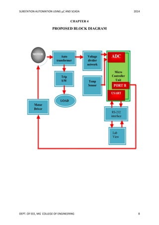 SUBSTATION AUTOMATION USING µC AND SCADA 2014
DEPT. OF EEE, MG COLLEGE OF ENGINEERING 8
CHAPTER 4
PROPOSED BLOCK DIAGRAM
 