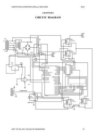 SUBSTATION AUTOMATION USING µC AND SCADA 2014
DEPT. OF EEE, MG COLLEGE OF ENGINEERING 17
CHAPTER 8
CIRCUIT DIAGRAM
 