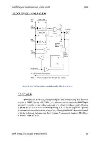 SUBSTATION AUTOMATION USING µC AND SCADA 2014
DEPT. OF EEE, MG COLLEGE OF ENGINEERING 25
BLOCK DIAGRAM OF RA3:RA0
7.2.2 PORT B
PORTB is an 8-bit wide, bidirectional port. The corresponding data direction
register is TRISB. Setting a TRISB bit (= 1) will make the corresponding PORTB pin
an input (i.e., put the corresponding output driver in a High-Impedance mode). Clearing
a TRISB bit (= 0) will make the corresponding PORTB pin an output (i.e., put the
contents of the output latch on the selected pin). Three pins of PORTB are multiplexed
with the In-Circuit Debugger and Low-Voltage Programming function: RB3/PGM,
RB6/PGC and RB7/PGD.
figure. 6 Internal block diagram of the analog Pins RA0 to RA3
 