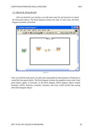 SUBSTATION AUTOMATION USING µC AND SCADA 2014
DEPT. OF EEE, MG COLLEGE OF ENGINEERING 30
12.7BLOCK DIAGRAM
After you build the user interface, you add code using VIs and structures to control
the front panel objects. The block diagram contains this code. In some ways, the block
diagram resembles a flowchart.
Figure 9
After you build the front panel, you add code using graphical representations of functions to
control the front panel objects. The block diagram contains this graphical source code. Front
panel objects appear as terminals, on the block diagram. Block diagram objects include
terminals, subVIs, functions, constants, structures, and wires, which transfer data among
other block diagram objects.
 