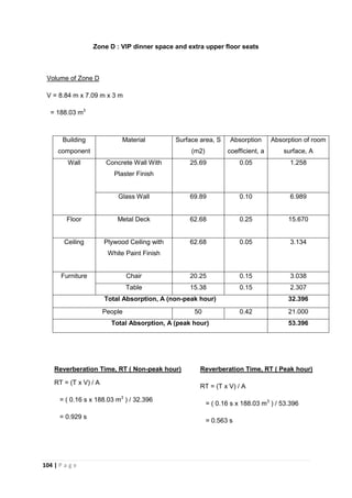 104 | P a g e
Zone D : VIP dinner space and extra upper floor seats
Building
component
Material Surface area, S
(m2)
Absorption
coefficient, a
Absorption of room
surface, A
Wall Concrete Wall With
Plaster Finish
25.69 0.05 1.258
Glass Wall 69.89 0.10 6.989
Floor Metal Deck 62.68 0.25 15.670
Ceiling Plywood Ceiling with
White Paint Finish
62.68 0.05 3.134
Furniture Chair 20.25 0.15 3.038
Table 15.38 0.15 2.307
Total Absorption, A (non-peak hour) 32.396
People 50 0.42 21.000
Total Absorption, A (peak hour) 53.396
Volume of Zone D
V = 8.84 m x 7.09 m x 3 m
= 188.03 m3
Reverberation Time, RT ( Non-peak hour)
RT = (T x V) / A
= ( 0.16 s x 188.03 m3
) / 32.396
= 0.929 s
Reverberation Time, RT ( Peak hour)
RT = (T x V) / A
= ( 0.16 s x 188.03 m3
) / 53.396
= 0.563 s
 