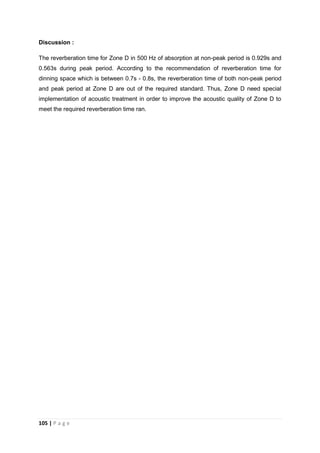105 | P a g e
Discussion :
The reverberation time for Zone D in 500 Hz of absorption at non-peak period is 0.929s and
0.563s during peak period. According to the recommendation of reverberation time for
dinning space which is between 0.7s - 0.8s, the reverberation time of both non-peak period
and peak period at Zone D are out of the required standard. Thus, Zone D need special
implementation of acoustic treatment in order to improve the acoustic quality of Zone D to
meet the required reverberation time ran.
 