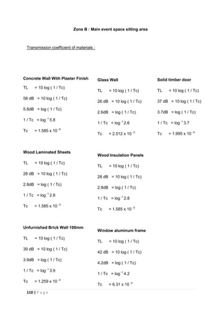 110 | P a g e
Zone B : Main event space sitting area
Transmission coefficient of materials :
Concrete Wall With Plaster Finish
TL = 10 log ( 1 / Tc)
58 dB = 10 log ( 1 / Tc)
5.8dB = log ( 1 / Tc)
1 / Tc = log -1
5.8
Tc = 1.585 x 10 -6
Wood Laminated Sheets
TL = 10 log ( 1 / Tc)
28 dB = 10 log ( 1 / Tc)
2.8dB = log ( 1 / Tc)
1 / Tc = log -1
2.8
Tc = 1.585 x 10 -3
Unfurnished Brick Wall 100mm
TL = 10 log ( 1 / Tc)
39 dB = 10 log ( 1 / Tc)
3.9dB = log ( 1 / Tc)
1 / Tc = log -1
3.9
Tc = 1.259 x 10 -4
Glass Wall
TL = 10 log ( 1 / Tc)
26 dB = 10 log ( 1 / Tc)
2.6dB = log ( 1 / Tc)
1 / Tc = log -1
2.6
Tc = 2.512 x 10 -3
Wood Insulation Panels
TL = 10 log ( 1 / Tc)
28 dB = 10 log ( 1 / Tc)
2.8dB = log ( 1 / Tc)
1 / Tc = log -1
2.8
Tc = 1.585 x 10 -3
Window aluminum frame
TL = 10 log ( 1 / Tc)
42 dB = 10 log ( 1 / Tc)
4.2dB = log ( 1 / Tc)
1 / Tc = log -1
4.2
Tc = 6.31 x 10 -5
Solid timber door
TL = 10 log ( 1 / Tc)
37 dB = 10 log ( 1 / Tc)
3.7dB = log ( 1 / Tc)
1 / Tc = log -1
3.7
Tc = 1.995 x 10 -4
 