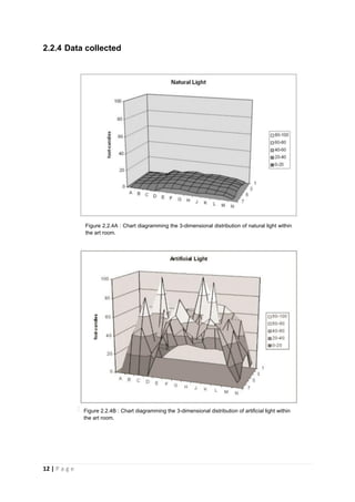 12 | P a g e
2.2.4 Data collected
Figure 2.2.4A : Chart diagramming the 3-dimensional distribution of natural light within
the art room.
Figure 2.2.4B : Chart diagramming the 3-dimensional distribution of artificial light within
the art room.
 