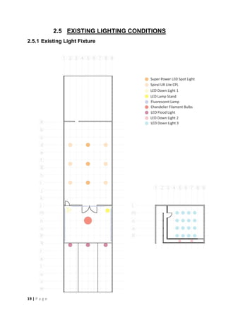 19 | P a g e
2.5 EXISTING LIGHTING CONDITIONS
2.5.1 Existing Light Fixture
 