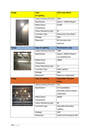 21 | P a g e
Image Type
of Lighting
LED Lamp Stand
Lamp Luminous Flux (lm) 3600
Specification Approx. 15000h lifespan
Rated Colour
Temperature
2700K
Colour Rendering Index 92
Luminaire Type Decorative Lamp Stand
Wattage 60W
Placement On the side at the
entrance
Image Type of Lighting Fluorescent Lamp
Lamp Luminous Flux (lm) 1680
Specification Approx. 30000h lifespan,
non-weatherproof
Rated Colour
Temperature
3900K
Colour Rendering Index 83
Luminaire Type Open Lighting
Wattage 28W
Placement Placed on metal beam
Image Type of Lighting Chandelier Filament
Bulbs
Lamp Luminous Flux (lm) 375
Specification E12 Candelabra
Dimmable Chip-On-Board
(COB) Bulb
Rated Colour
Temperature
2600K
Colour Rendering Index 86
Luminaire Type Dimmable Decorative
Lighting
Wattage 40W
Placement Center of the entrance hall
 