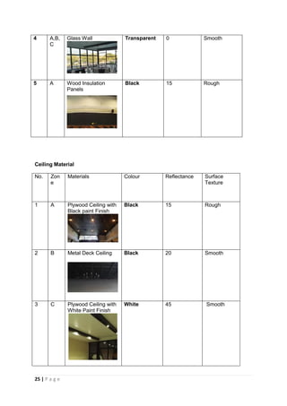 25 | P a g e
Ceiling Material
No. Zon
e
Materials Colour Reflectance Surface
Texture
1 A Plywood Ceiling with
Black paint Finish
Black 15 Rough
2 B Metal Deck Ceiling Black 20 Smooth
3 C Plywood Ceiling with
White Paint Finish
White 45 Smooth
4 A,B,
C
Glass Wall Transparent 0 Smooth
5 A Wood Insulation
Panels
Black 15 Rough
 