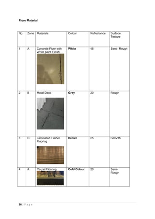 26 | P a g e
Floor Material
No. Zone Materials Colour Reflectance Surface
Texture
1 A Concrete Floor with
White paint Finish
White 45 Semi- Rough
2 B Metal Deck Grey 20 Rough
3 C Laminated Timber
Flooring
Brown 25 Smooth
4 A Carpet Flooring Cold Colour 20 Semi-
Rough
 