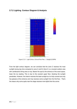 32 | P a g e
2.7.2 Lighting Contour Diagram & Analysis
Figure 2.7.2.1 : Light Contour ( Ground Floor Plan ) – Daylight (5:00PM)
From the light contour diagram, we can conclude that the zone C receives the most
sunlight during day time compared to zone A and B. Zone C is a covered outdoor area
with cantilevered dining area on top. Nearer the spot to the entrance of the event space,
lower the lux reading. This is due to the covered upper floor, blocking the sunlight
penetrates. However, the interior receives the least sunlight as it is fully covered and only
has glasses at the entrance and may receives some sunlight from the first floor. That’s
the reason why some spots near the stage receives more lights than the corner.
 