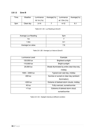 36 | P a g e
2.8.1.2 Zone B
Time Weather Luminance
At 1m (1x)
Average(1x) Luminance
at 1.5m (1x)
Average(1x)
5pm Clear sky 3-14 7 4-12 8.1
Table 2.8.1.2A : Lux Reading at Zone B
Average Lux Reading 5pm
1m 7
1.5m 8.1
Average lux value 7.6
Table 2.8.1.2B : Average Lux Value at Zone B
Luminance Level Example
120,000 lux Brightest sunlight
110,000 lux Bright sunlight
20,000 lux Shade illuminated by entire clear blue sky,
midday
1000 – 2000 lux Typical over cast day, midday
400 lux Sunrise or sunset on clear day (ambient
illumination)
<200 lux Extreme of darkest storm clouds, midday
40 lux Fully overcast, sunset/sunrise
<1 lux Extreme of darkest storm cloud,
sunset/sunrise
Table 2.8.1.2C : Daylight intensity at different condition
 