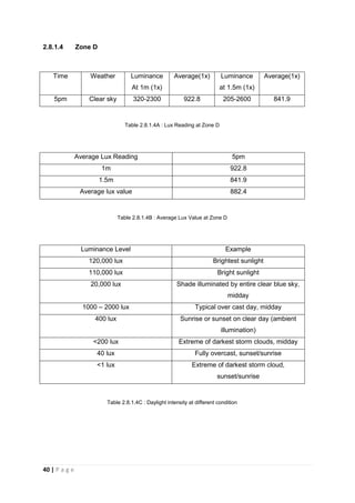 40 | P a g e
2.8.1.4 Zone D
Time Weather Luminance
At 1m (1x)
Average(1x) Luminance
at 1.5m (1x)
Average(1x)
5pm Clear sky 320-2300 922.8 205-2600 841.9
Table 2.8.1.4A : Lux Reading at Zone D
Average Lux Reading 5pm
1m 922.8
1.5m 841.9
Average lux value 882.4
Table 2.8.1.4B : Average Lux Value at Zone D
Luminance Level Example
120,000 lux Brightest sunlight
110,000 lux Bright sunlight
20,000 lux Shade illuminated by entire clear blue sky,
midday
1000 – 2000 lux Typical over cast day, midday
400 lux Sunrise or sunset on clear day (ambient
illumination)
<200 lux Extreme of darkest storm clouds, midday
40 lux Fully overcast, sunset/sunrise
<1 lux Extreme of darkest storm cloud,
sunset/sunrise
Table 2.8.1.4C : Daylight intensity at different condition
 