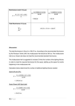 43 | P a g e
Illuminance Level / E (Lux)
00 0. 0.
.
4 .
000 0. 0.
.
. 4
Total Illuminance / E (Lux)
Discussion:
The total illuminance in Zone A is 168.47 lux. According to the recommended illuminance
by the Panduan Teknik JKR, the multipurpose hall should be 300 lux. The multipurpose
hall at our chosen site does not meet the recommended standard illuminance.
The multipurpose hall is suggested to increase 2 times the number of the lighting fixtures
in order to meet the required illuminance for the space, lighting up the space for events
happening in the multipurpose hall.
Calculation below determined the number of additional lighting fixtures needed:
Spiral UR Lite CPL:
Super Power LED Spot Light:
 
