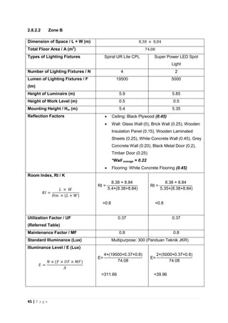 45 | P a g e
2.8.2.2 Zone B
Dimension of Space / L × W (m)
Total Floor Area / A (m2
)
Types of Lighting Fixtures Spiral UR Lite CPL Super Power LED Spot
Light
Number of Lighting Fixtures / N 4 2
Lumen of Lighting Fixtures / F
(lm)
19500 5000
Height of Luminaire (m) 5.9 5.85
Height of Work Level (m) 0.5 0.5
Mounting Height / Hm (m) 5.4 5.35
Reflection Factors  Ceiling: Black Plywood (0.45)
 Wall: Glass Wall (0), Brick Wall (0.25), Wooden
Insulation Panel (0.15), Wooden Laminated
Sheets (0.25), White Concrete Wall (0.45), Grey
Concrete Wall (0.20), Black Metal Door (0.2),
Timber Door (0.25)
*Wall average = 0.22
 Flooring: White Concrete Flooring (0.45)
Room Index, RI / K
. . 4
.4 . . 4
0.
. . 4
. . . 4
0.
Utilization Factor / UF
(Referred Table)
0.37 0.37
Maintenance Factor / MF 0.8 0.8
Standard Illuminance (Lux) Multipurpose: 300 (Panduan Teknik JKR)
Illuminance Level / E (Lux)
4 00 0. 0.
4.0
.
000 0. 0.
4.0
.
 