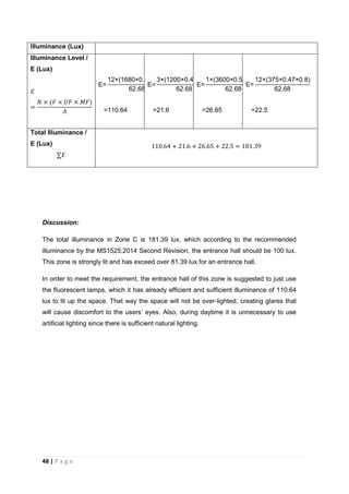 48 | P a g e
Illuminance (Lux)
Illuminance Level /
E (Lux)
0 0.4 0.
.
0. 4
00 0.4 0.
.
.
00 0. 0.
.
.
0.4 0.
.
.
Total Illuminance /
E (Lux)
Discussion:
The total illuminance in Zone C is 181.39 lux, which according to the recommended
illuminance by the MS1525:2014 Second Revision, the entrance hall should be 100 lux.
This zone is strongly lit and has exceed over 81.39 lux for an entrance hall.
In order to meet the requirement, the entrance hall of this zone is suggested to just use
the fluorescent lamps, which it has already efficient and sufficient illuminance of 110.64
lux to lit up the space. That way the space will not be over-lighted, creating glares that
will cause discomfort to the users’ eyes. Also, during daytime it is unnecessary to use
artificial lighting since there is sufficient natural lighting.
 