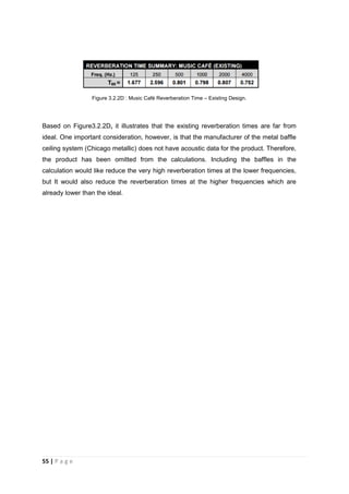 55 | P a g e
Figure 3.2.2D : Music Café Reverberation Time – Existing Design.
Based on Figure3.2.2D, it illustrates that the existing reverberation times are far from
ideal. One important consideration, however, is that the manufacturer of the metal baffle
ceiling system (Chicago metallic) does not have acoustic data for the product. Therefore,
the product has been omitted from the calculations. Including the baffles in the
calculation would like reduce the very high reverberation times at the lower frequencies,
but It would also reduce the reverberation times at the higher frequencies which are
already lower than the ideal.
 