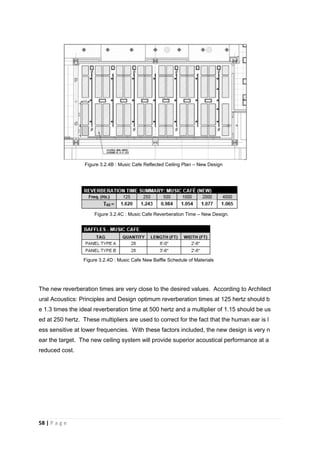 58 | P a g e
The new reverberation times are very close to the desired values. According to Architect
ural Acoustics: Principles and Design optimum reverberation times at 125 hertz should b
e 1.3 times the ideal reverberation time at 500 hertz and a multiplier of 1.15 should be us
ed at 250 hertz. These multipliers are used to correct for the fact that the human ear is l
ess sensitive at lower frequencies. With these factors included, the new design is very n
ear the target. The new ceiling system will provide superior acoustical performance at a
reduced cost.
Figure 3.2.4B : Music Cafe Reflected Ceiling Plan – New Design
Figure 3.2.4C : Music Cafe Reverberation Time – New Design.
Figure 3.2.4D : Music Cafe New Baffle Schedule of Materials
 