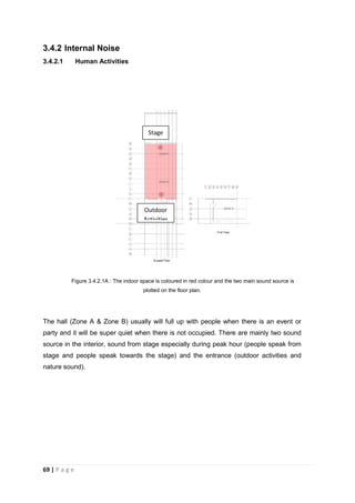 69 | P a g e
3.4.2 Internal Noise
3.4.2.1 Human Activities
Figure 3.4.2.1A : The indoor space is coloured in red colour and the two main sound source is
plotted on the floor plan.
The hall (Zone A & Zone B) usually will full up with people when there is an event or
party and it will be super quiet when there is not occupied. There are mainly two sound
source in the interior, sound from stage especially during peak hour (people speak from
stage and people speak towards the stage) and the entrance (outdoor activities and
nature sound).
Stage
Outdoor
Activities
 