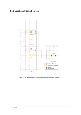 75 | P a g e
3.4.3 Location of Noise Sources
Figure 3.4.3A : Identification of sound source found at ground and first floor.
 
