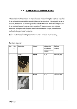 77 | P a g e
3.5 MATERIALS & PROPERTIES
The application of materials is an important factor in determining the quality of acoustics
in an environment, especially controlling the reverberation time. The materials act as a
medium, be it solids, liquids and gases that will affect the total effect of sound produced
in an enclosed space, known as room acoustics. The sound waves can undergo
reflection, absorption, diffusion and diffraction with different shapes, characteristics
surface texture and etc of a material.
Below are the lists of existing material found on the zones of the case study:
Furniture Material
No. Zon
e
Materials Colour Absorption
Coefficient
Surface
Texture
500Hz
1 Chair Black 0.28 Semi- Rough
White 0.15 Semi- Rough
 