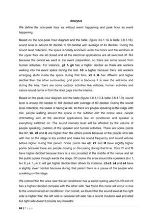 84 | P a g e
Analysis
We define the non-peak hour as without event happening and peak hour as event
happening.
Based on the non-peak hour diagram and the table (figure 3.6.1.1A & table 3.6.1.1B),
sound level is around 30 decibel to 50 decibel with average of 43 decibel. During the
sound level collection, the space is totally enclosed, even the doors and the windows at
the upper floor are all closed and all the electrical applications are all switched off. But
because the period we went is the event preparation, so there are some sound from
human activities. For instance, g3 & g4 has a higher decibel as there are workers
walking into the event space during the test. h9 is higher because there are workers
arranging stuffs inside the space during that time. k5 & l4 has different and higher
decibel than the other surrounding grid point is because it is near the entrance and
during the time, there are some outdoor activities like vehicles, human activities and
nature sound come in from the door gaps into the interior.
Based on the peak hour diagram and the table (figure 3.6.1.1C & table 3.6.1.1D), sound
level is around 68 decibel to 104 decibel with average of 80 decibel. During the sound
level collection, the space is having a talk, so there are people speaking at the stage with
mic, people walking around the space in the outdoor and the indoor area, people
chitchatting and all the electrical applications like air conditioner and speaker is
everything switched on. The sound intensity level will be affected by the volume of
people speaking, position of the speaker and human activities. There are some points
like h7, k6, k9 and l3 are higher than the others points because of the people who talk
with mic on the stage is too excited and make his sound frequency and sound volume
before higher during that period. Some points like e9, k2 and l8 have slightly higher
points because there are people moving or discussing during that time. Point f5 and f6
have higher decibel because there is a mic provided at the middle of the venue and let
the public spoke through wards the stage. Of course the area around the speakers (b-c 1,
b-c 9, j-k 1, j-k 9) will get higher decibel then others for instance, c3-c5. e4 and e4 have
a slightly lower decibel because during that period there is a pause of the people who
speaking on the stage.
We noticed that the area near the air conditioner has a weird reading which is b9 and c9
has a highest decibel compare with the other side. We found this noise will occur is due
to the unmaintained air conditioner. For overall, we found that the sound level at the right
side is higher than the left side is because left side has a sound insulator wall provided
but right side doesn’t provide any insulator.
 